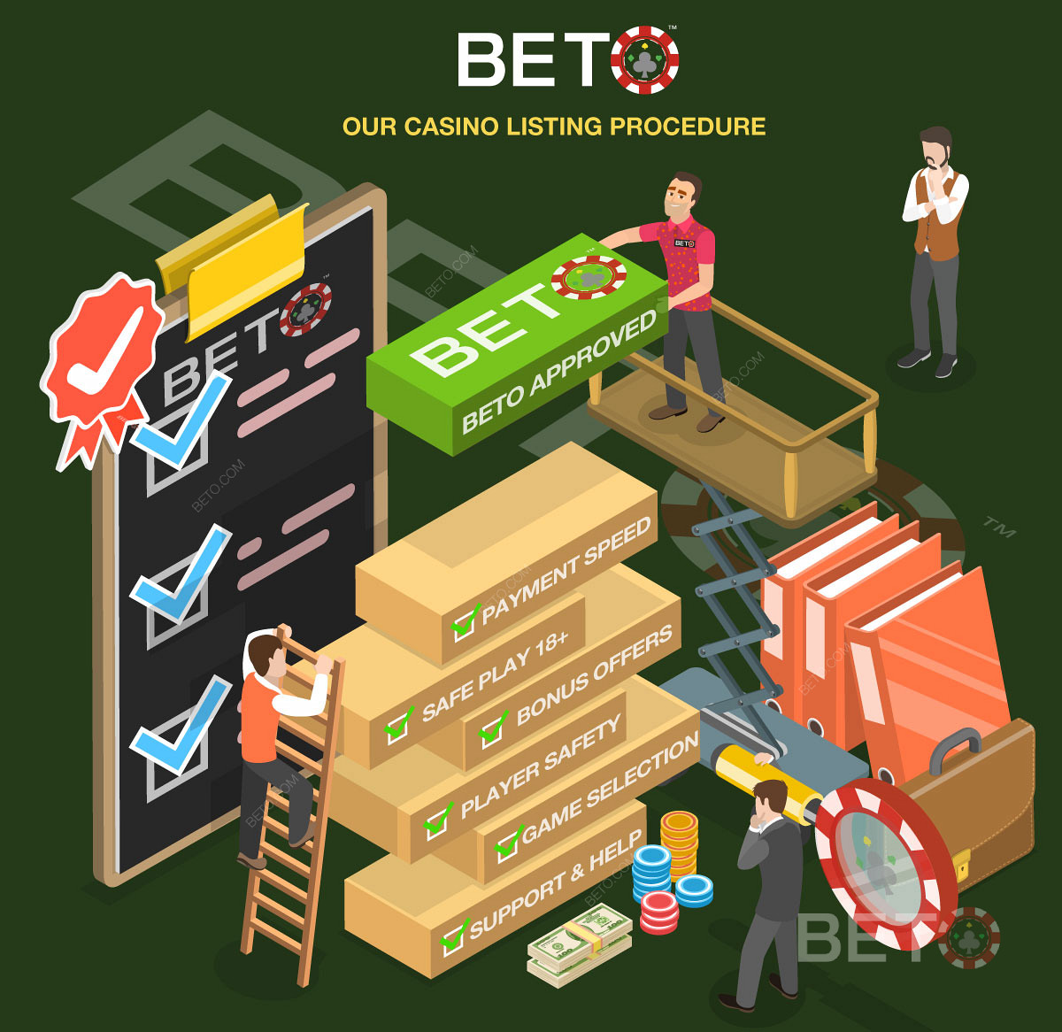 BETOはこのようにオンラインカジノの可能性を評価しています。