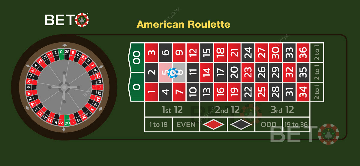 アメリカのカジノゲームのルール