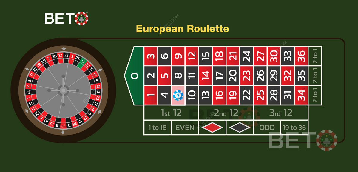 ヨーロッパ版ルーレットにおけるストレートアップベットの図解。