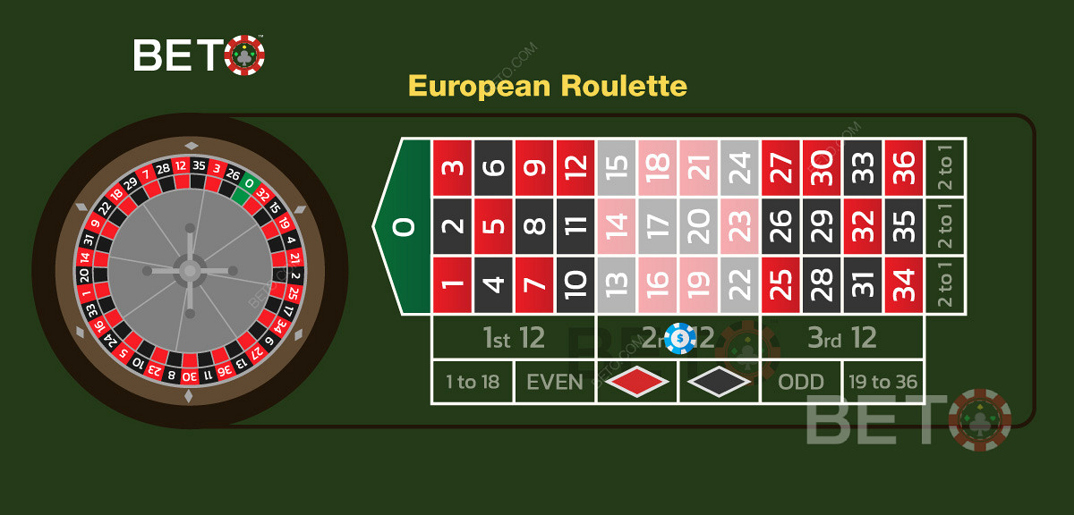 ヨーロピアンルーレットの2番目の数字に賭けるダースベットの一例
