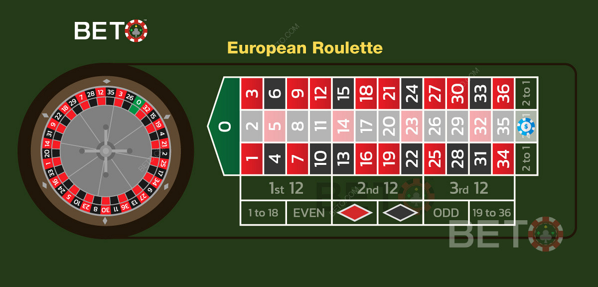 ヨーロピアンルーレットのミドルコラムに賭けるコラムベットの一例