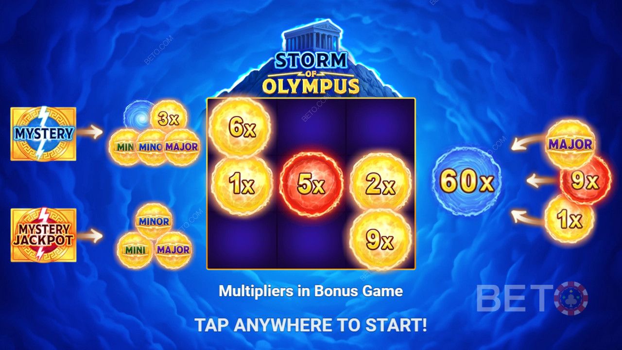 Storm of Olympusで最大500倍配当獲得のチャンス！