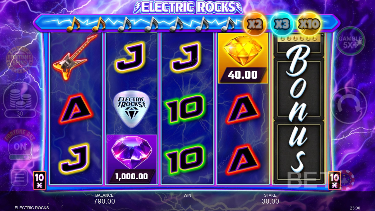 BETO Slotsが贈る「エレクトリックロック」レビュー