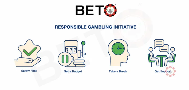 BETOと責任あるギャンブル